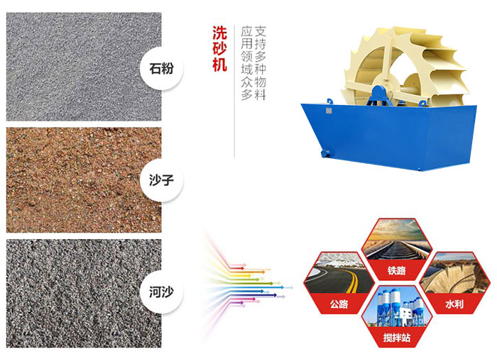 輪式洗砂機(jī)